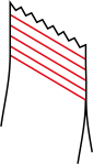 43 Various Cut Types